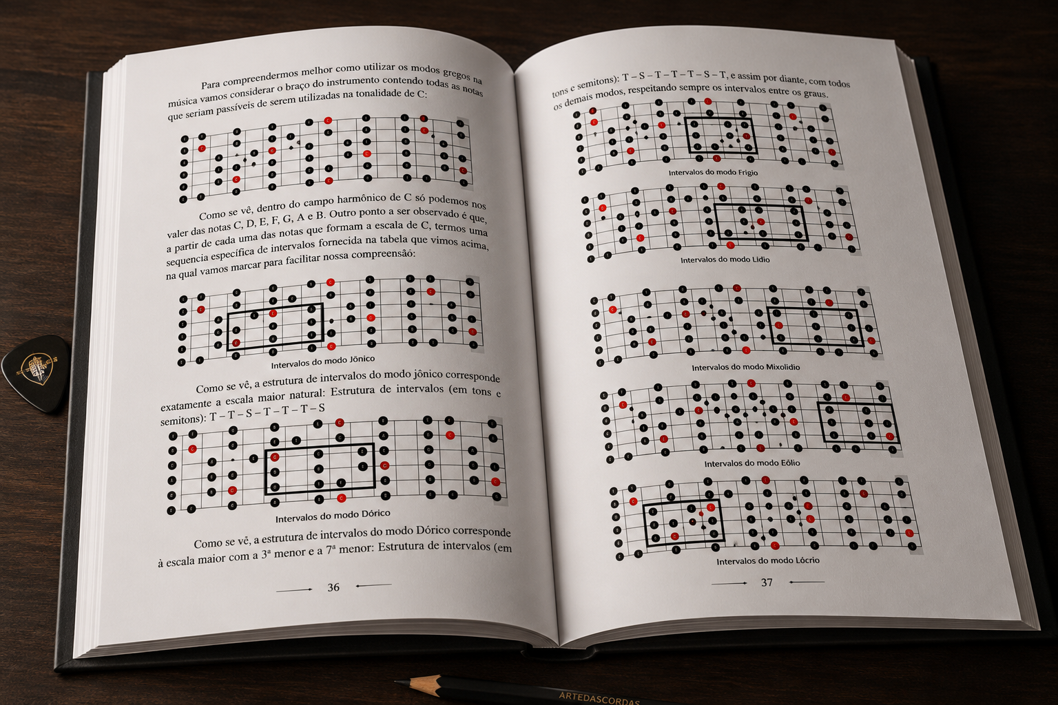 Páginas internas do ebook Arte das Cordas mostrando diagramas do braço da guitarra